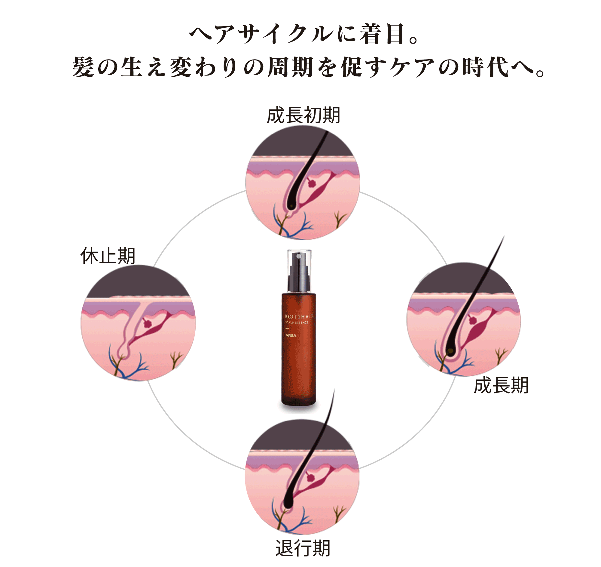 ルーツヘアースカルプエッセンス