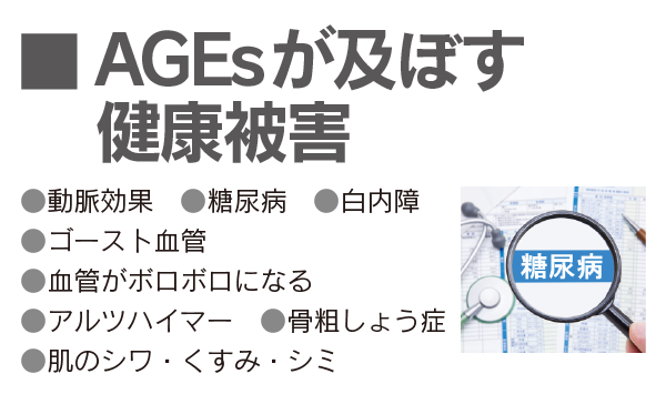 スーパーバイオW