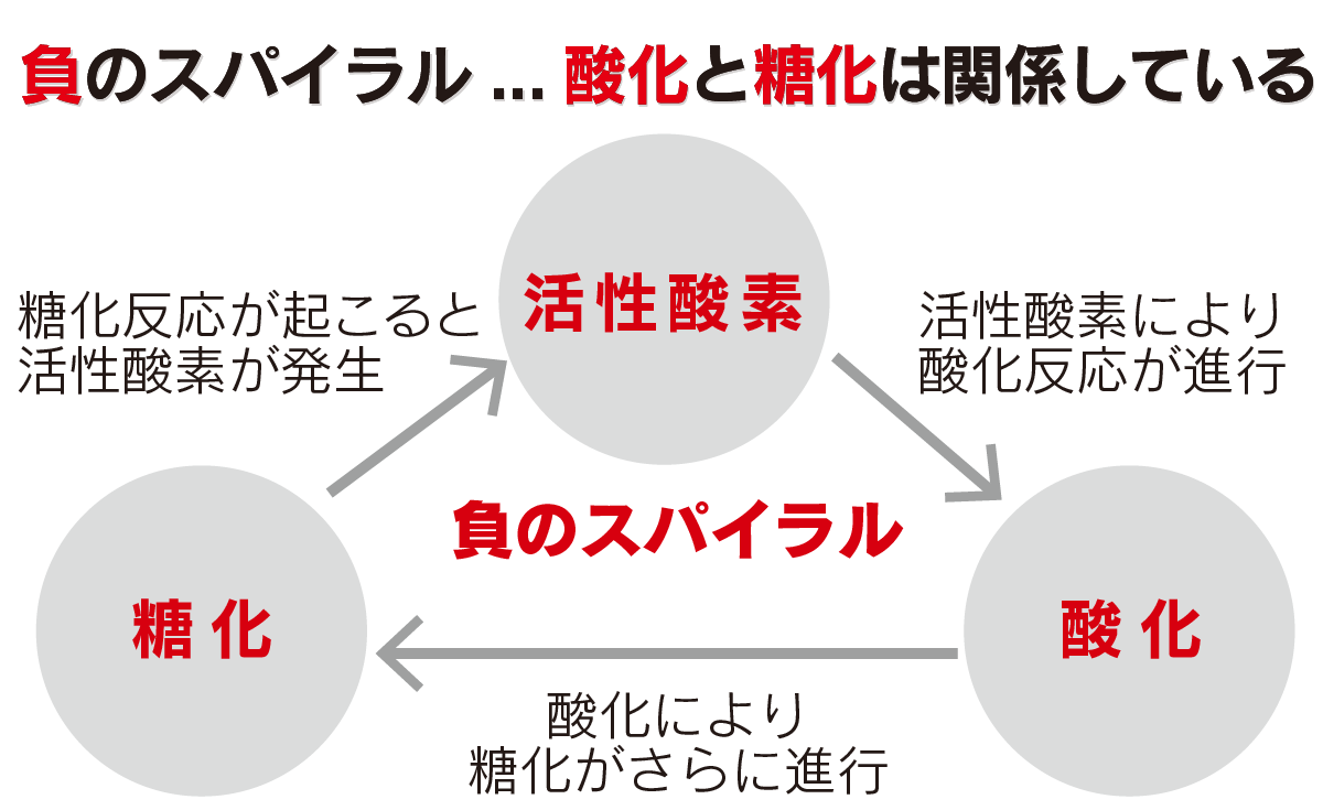 スーパーバイオW