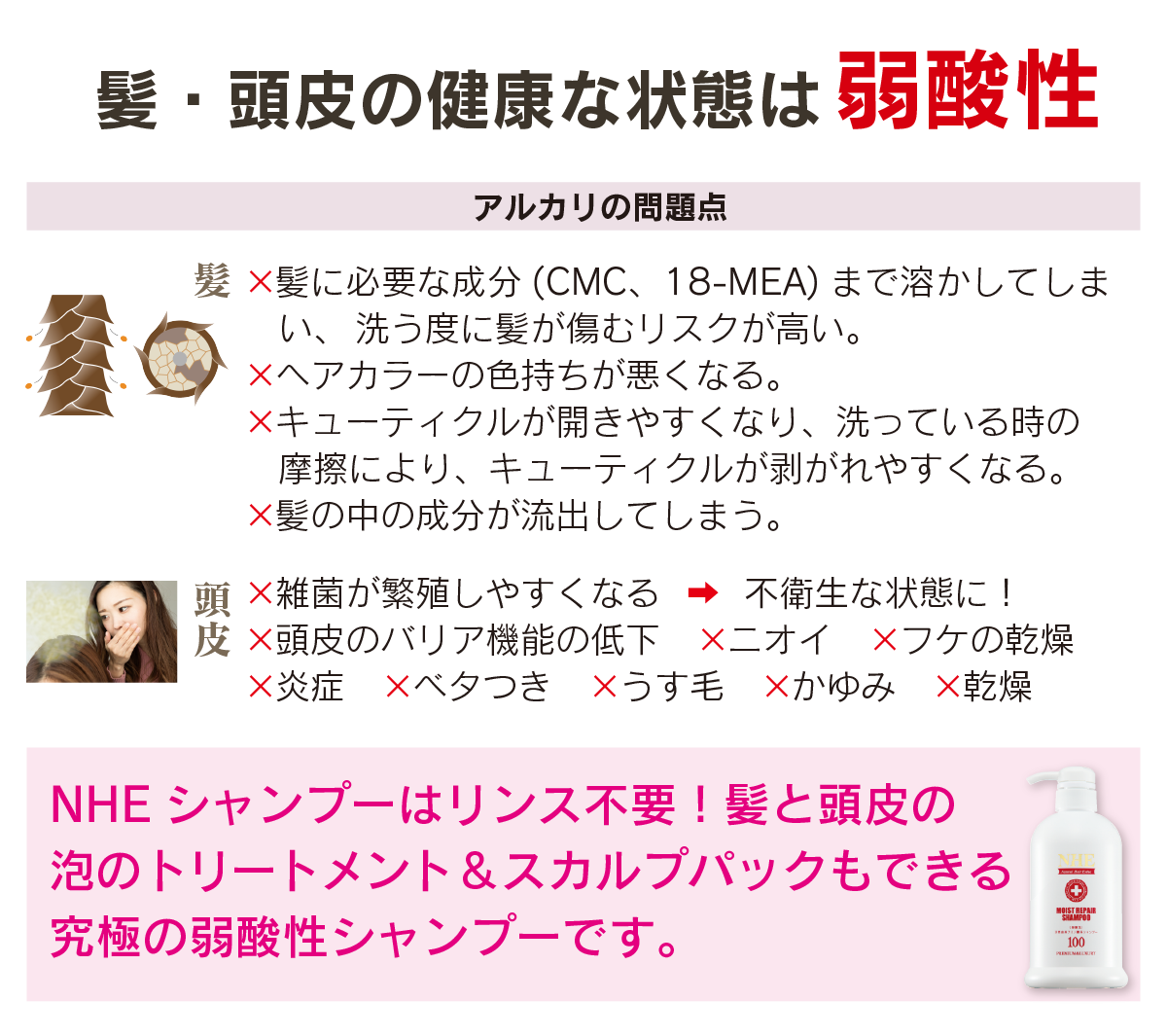 NHEモイストリペアシャンプー