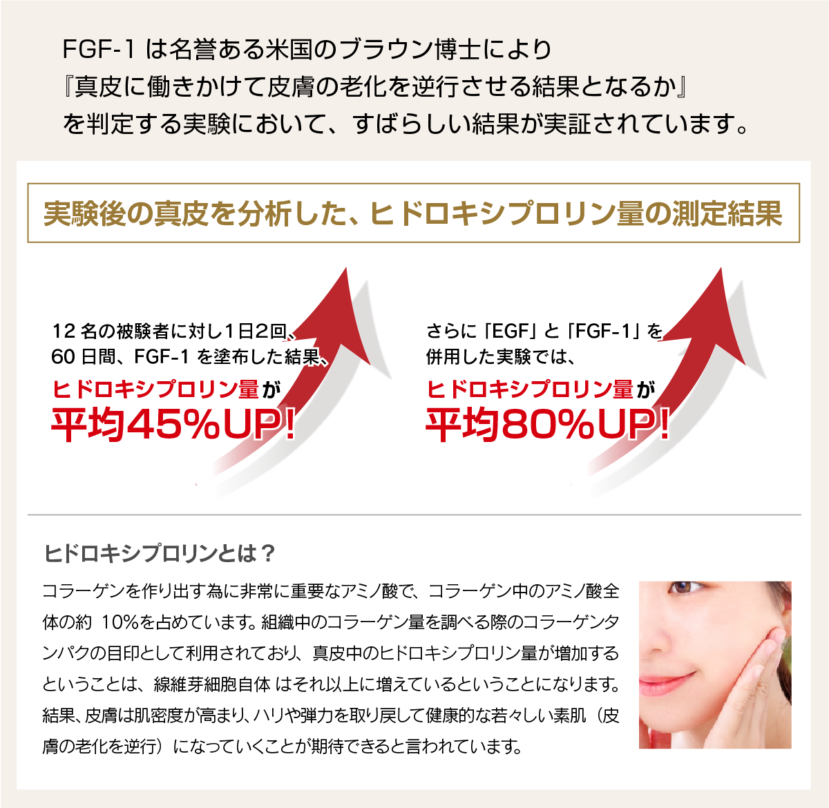 FGF-1は実証されたすばらしい効果があります