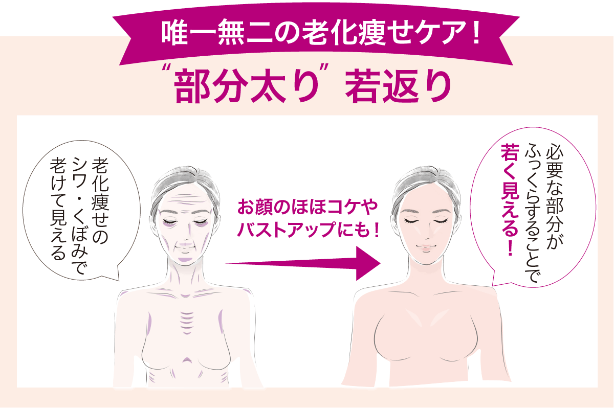 東京・吉祥寺・マリスローレン・裏技美容液で若さを取り戻す・セインムー・ボーテロンド