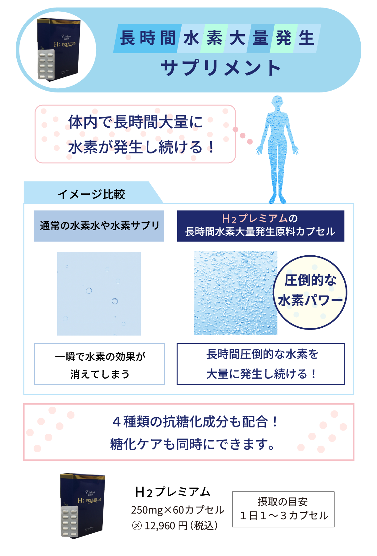 東京・吉祥寺・マリスローレン・長時間水素大量発生サプリメント＆入浴剤